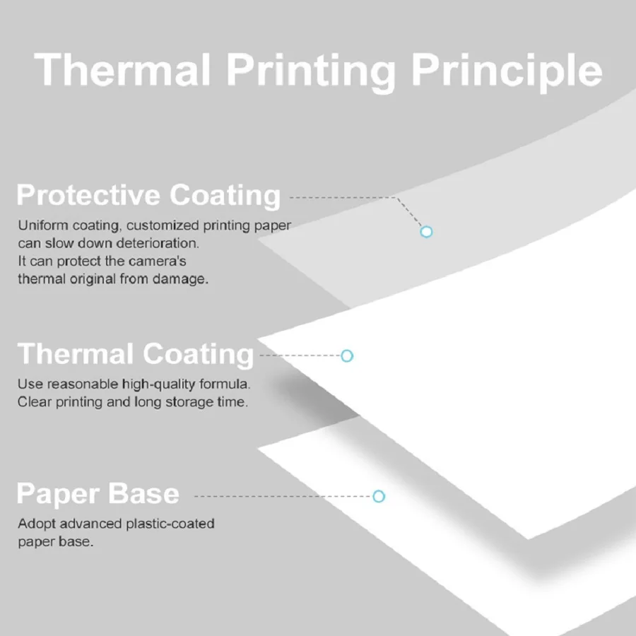 Mini câmera de impressão papel - Heat Transfer Vinyl Roll avaliação e preço