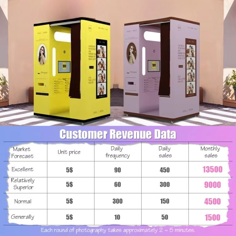 Cabine de selfie personalizada - Commercial Photo Printing Kiosk avaliação e preço